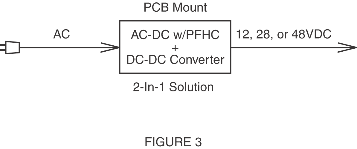 AC-DC Power Modules (1 Brick Solution)